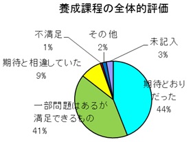 養成課程の全体評価