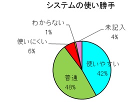 shisutemuの使い勝手